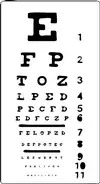 tabla za testiranje oka